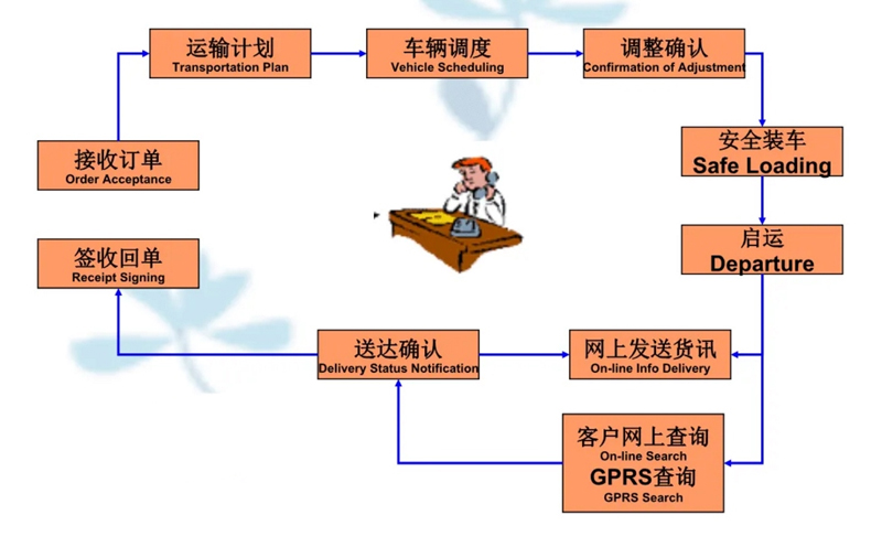 苏州到双阳搬家公司-苏州到双阳长途搬家公司