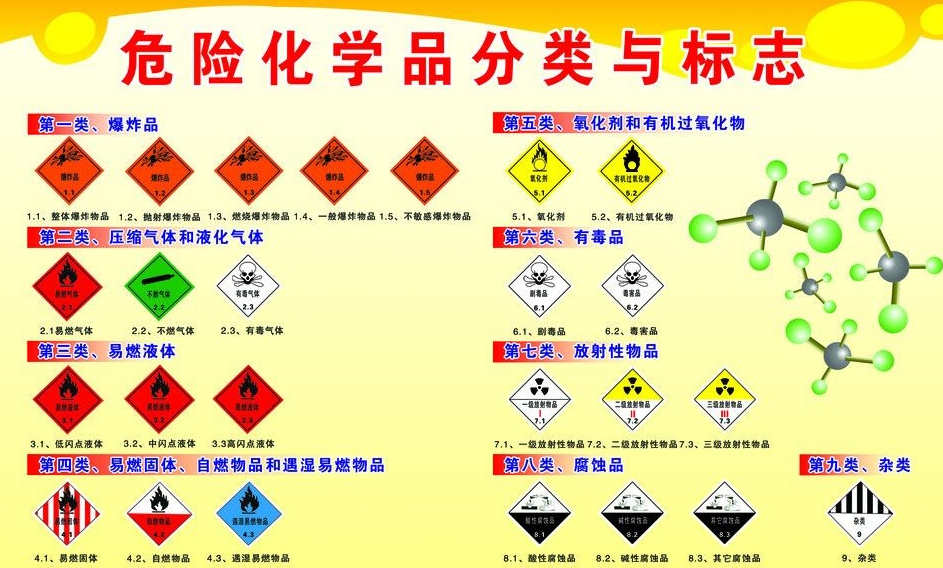 上海到双阳危险品运输